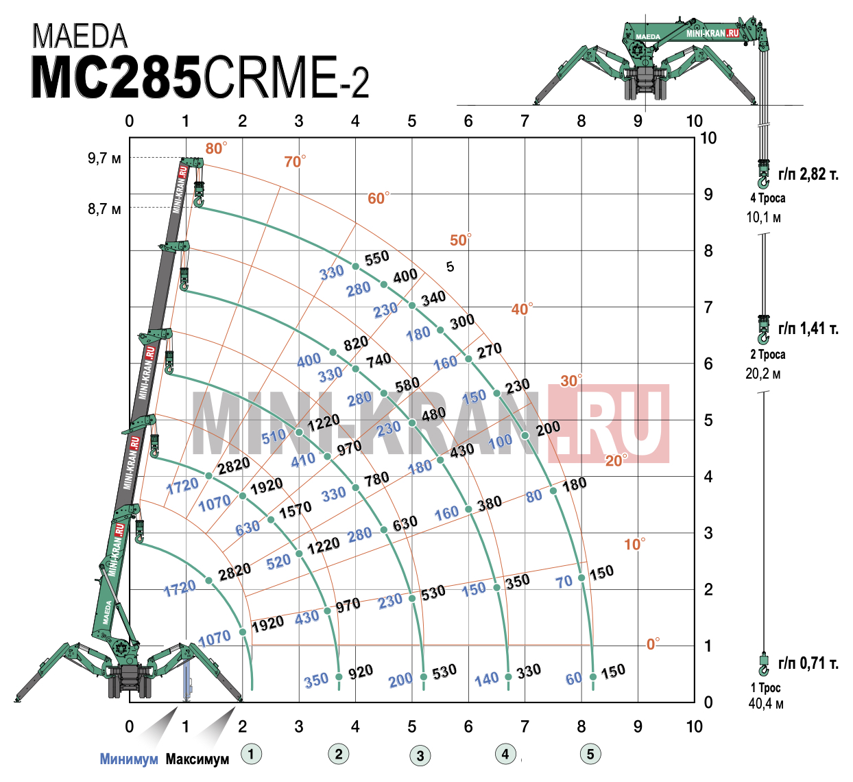 Схема грузоподъемности крана-паука MAEDA MC285С-2