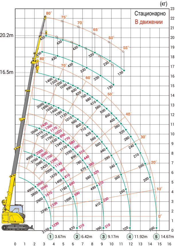 Схема грузоподъемности крана-паука MAEDA cc985 с Гуськом