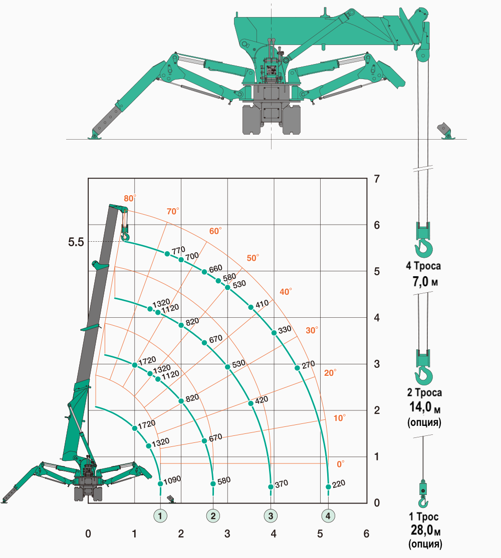 Схема грузоподъемности мини крана-паука MAEDA MC174