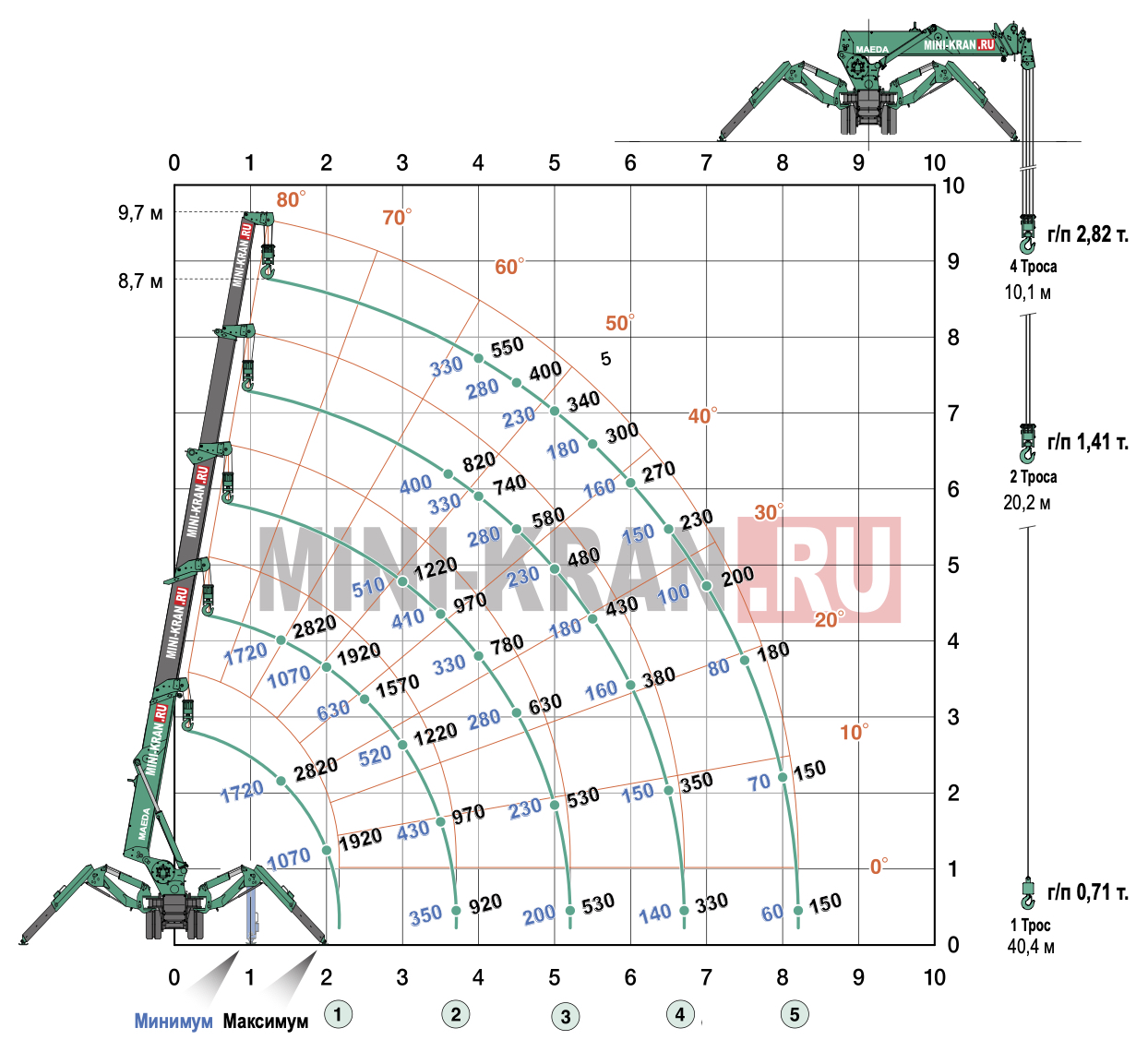 Схема грузоподъемности крана-паука MAEDA MC285С-3